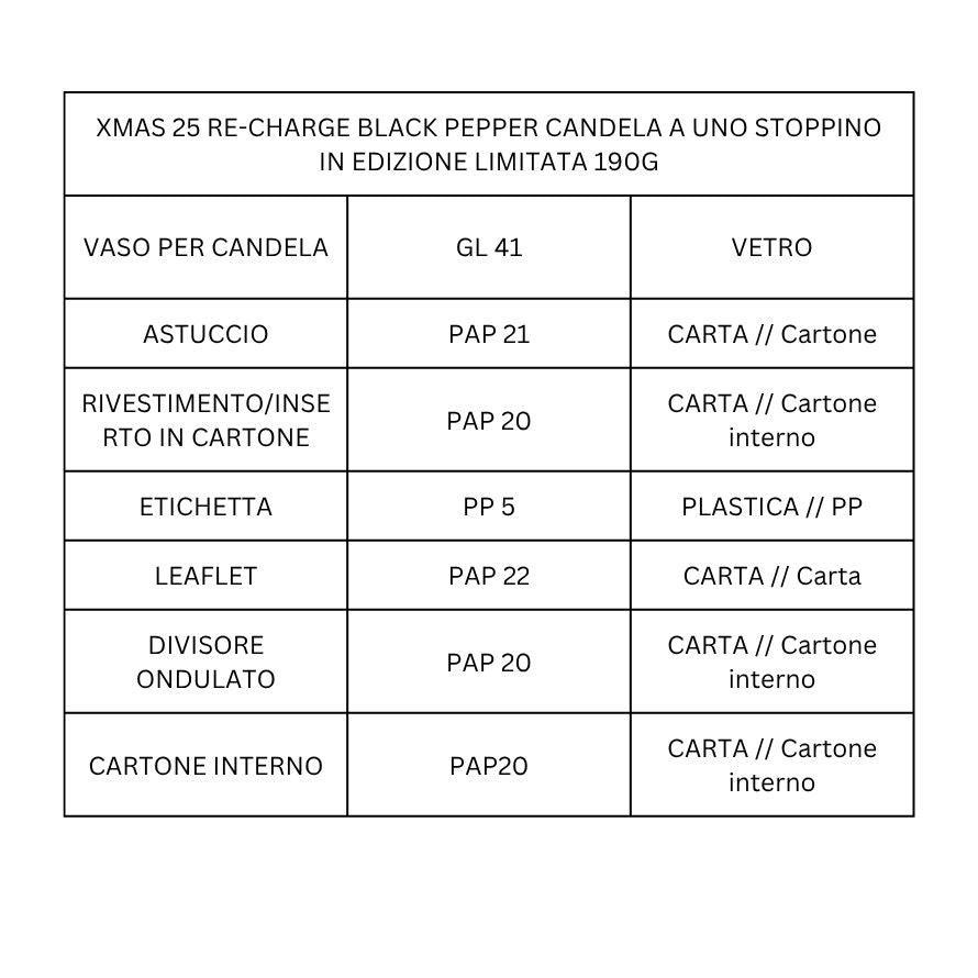 Re-charge Black Pepper Candela a uno Stoppino in Edizione Limitata & Gel Doccia Gift Set