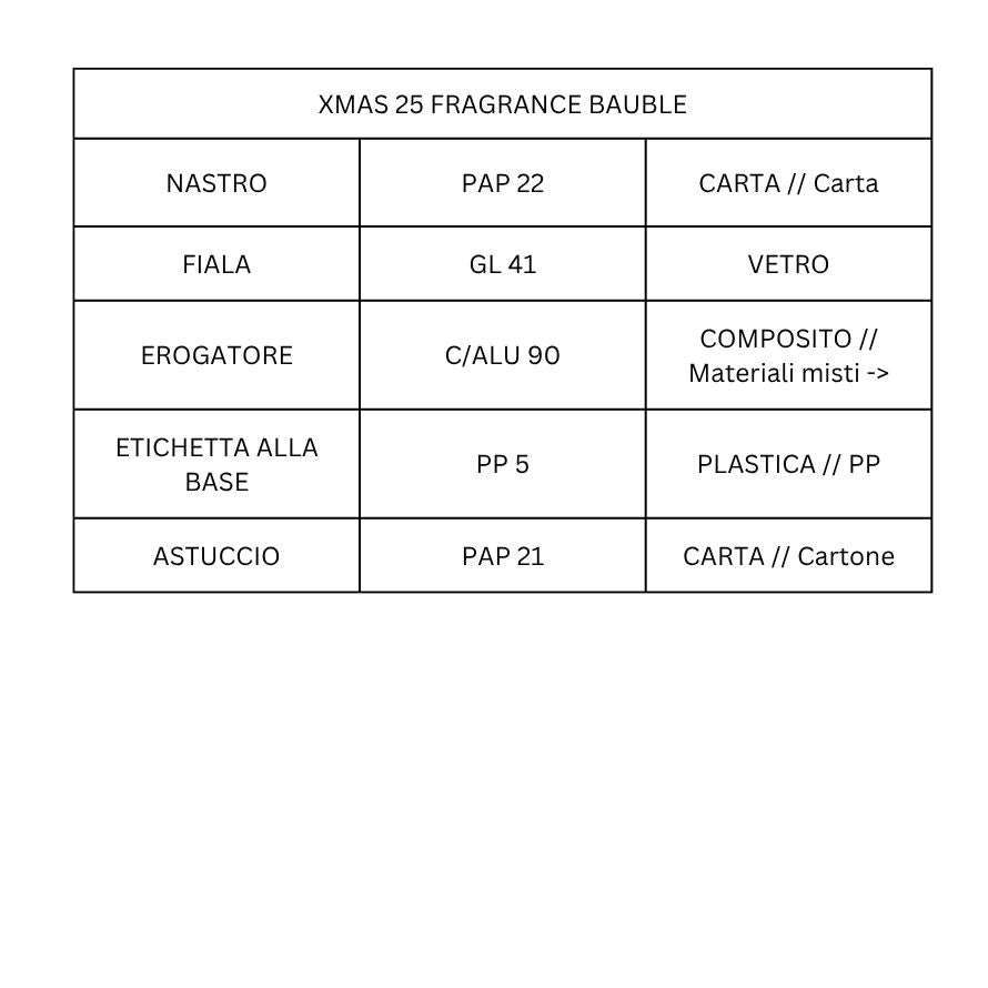 Delicious Rhubarb & Rose Gel Doccia & Fragrance Bauble Gift Set